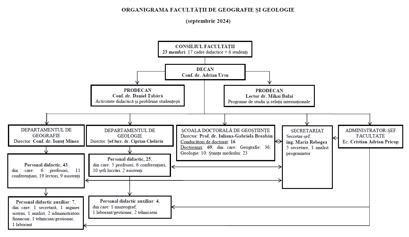 organigrama fgg